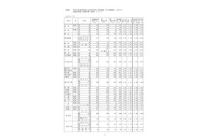 【高校受験2026】愛知県公立高、一般選抜の志願状況・倍率（確定）旭丘1.51倍 画像