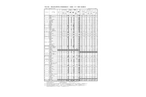 【高校受験2026】和歌山県立高、一般選抜の出願状況（2/16時点）星林1.28倍 画像