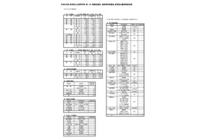 【高校受験2026】岐阜県公立高、第1次選抜の出願状況（確定）岐阜1.09倍 画像
