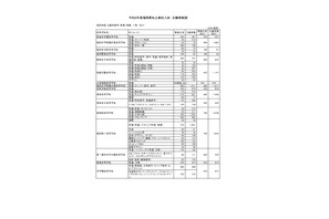 【高校受験2026】福岡県私立高、福岡地区の最終志願者数は2万6,822人…募集定員9,570人 画像
