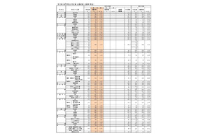 【高校受験2026】福岡県公立高、一般入試の志願状況（2/20時点）修猷館1.73倍 画像