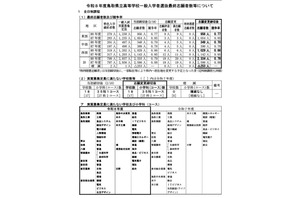 【高校受験2026】鳥取県立高、一般選抜の志願状況（確定）米子東（普通・生命科学）1.20倍 画像