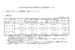 【高校受験2026】山口県公立高、第一次募集の志願状況（確定）徳山（理数）2.1倍 画像