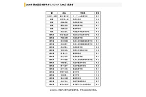 日本数学・ジュニア数学オリンピック受賞者…金賞にラ・サールと筑駒 画像