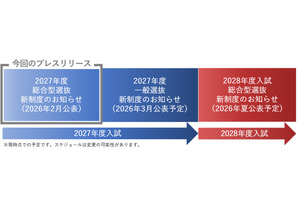 【大学受験2027】東京女子大、数学的思考力型の総合型選抜を新設 画像