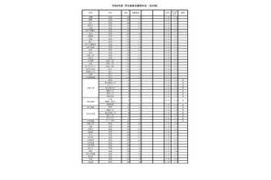 【高校受験2026】兵庫県公立高、志願倍率（2/25時点）西宮（普通）1.41倍 画像