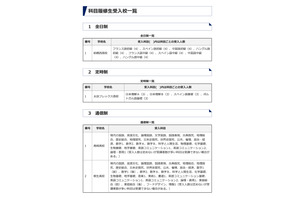 群馬県立高、高校生と共に学ぶ「科目履修生」募集 画像
