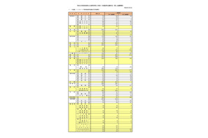 【高校受験2026】奈良県公立高、一般選抜の第二出願者数 1,828人 画像