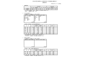 【高校受験2026】兵庫県公立高、志願状況（3/2時点）長田0.99倍 画像
