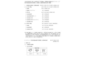 【高校受験2026】神奈川県公立高、2次募集の志願状況（3/4時点）舞岡（普通）1.50倍 画像
