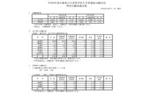【高校受験2026】兵庫県公立高、志願状況（確定）神戸1.20倍 画像