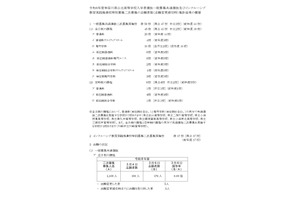 【高校受験2026】神奈川県公立高、2次募集の志願状況（確定）舞岡（普通）1.00倍 画像