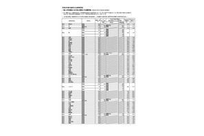 【高校受験2026】大阪府公立高、一般選抜の出願倍率（確定）北野（文理）1.26倍 画像