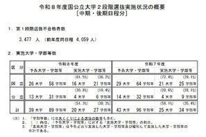 【大学受験2026】国公立（中・後期）20大学で2段階選抜 画像