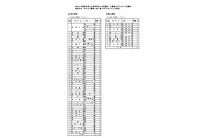 【高校受験2026】新潟県公立高、2次募集の実施校を発表 画像