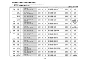【高校受験2026】埼玉県公立高、欠員補充選抜3/17より開始 画像