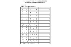 【高校受験2026】東京都立高の3次募集…全日制1,927人 画像
