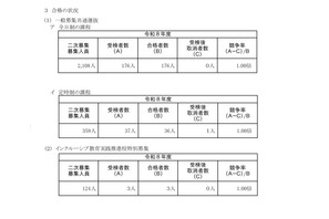 【高校受験2026】神奈川県公立高2次募集、全日制176人合格 画像