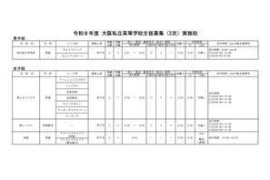 【高校受験2026】大阪私立高2次募集、大阪暁光など10校で実施 画像