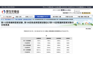 看護師国家試験2026、新卒合格率は94.1％ 画像