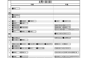 【中学受験2026】日能研「結果R4偏差値一覧」武蔵が麻布を上回る…首都圏・関西・東海・九州 画像