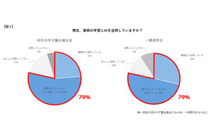AIを学習にフル活用「科学の甲子園」出場生徒の勉強習慣 画像