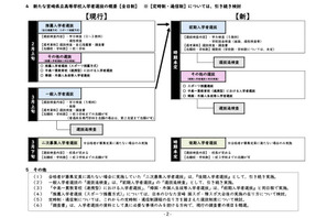 【高校受験2028】宮崎県立高入試、推薦と一般を一本化…新制度の素案公表 画像