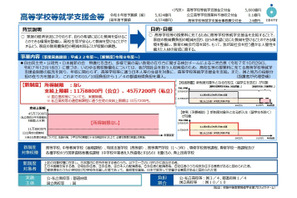 高校無償化の改正法成立、私立も所得制限を撤廃 画像