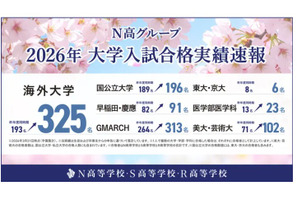 【大学受験2026】東大・京大など国公立大196名合格、海外大は過去最多…N高グループ 画像
