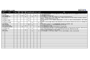 【中学受験2027】入試変更点、日大第二など2科入試…四谷大塚調べ（4/2時点） 画像