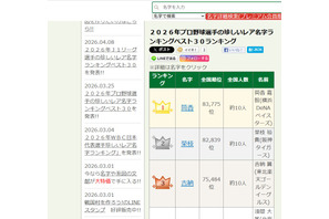 プロ野球選手のレア名字ランキング1位「筒香」全国約10人 画像
