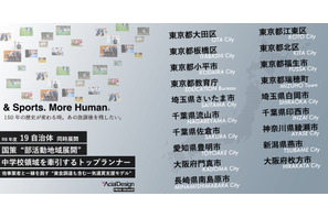 部活動地域展開を支援、19自治体で新規受託…アーシャルデザイン 画像