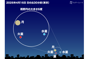 4月は細い月と惑星が接近、2回の観測チャンス 画像