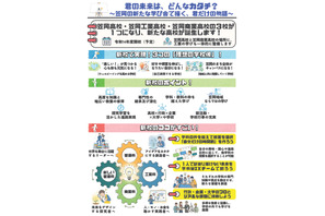 【高校受験】岡山県立高再編、笠岡地域に新校開校へ 画像
