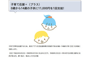 東京都、15歳未満に1万1,000円支給「子育て応援＋」開始 画像