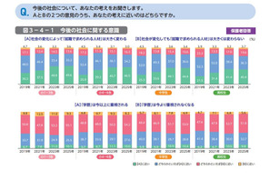「これからの日本が不安」の子供が増加…東大・ベネッセ調査 画像
