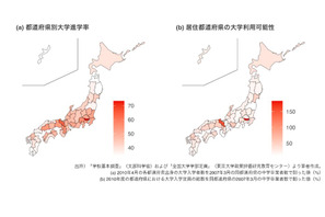 大学定員増で進学率は向上も、親の学歴で効果に差…学習院大が実証研究 画像