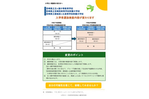 【中学受験2027】宮崎県立中・附属中、選抜検査内容変更 画像