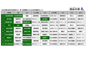 【中学受験2027】共学校の第一志望校は？併願パターンも…四谷大塚 画像