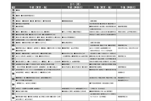 【中学受験2027】予想偏差値4月版…ONETES（旧 首都圏模試センター） 画像