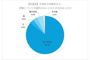 【高校受験】志望校選びは「教育方針・校風」重視…8割超が子供主導 画像