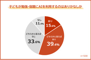 勉強・宿題にAI利用55％、保護者の不安1位「思考力の低下」 画像
