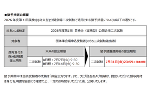 英検、2次試験の「顔写真付き身分証」提出に猶予措置 画像