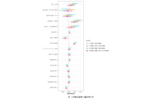 公務員志望、親の職業や安定志向が影響…4大学が2,643人調査 画像