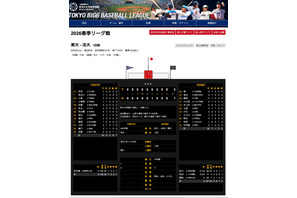 東大が六大学野球で9年ぶり勝ち点、出身校に開成・海城・渋幕 画像