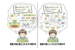 地頭の正体は「読む力」偏差値5の差を生む教科書の読解力 画像