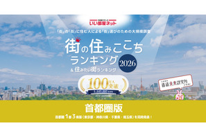 住みたい街ランキング首都圏版、吉祥寺が8年連続1位…子供あり世帯に人気の駅は？ 画像