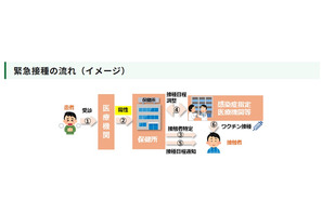 東京都、麻しん接触者に無料ワクチン接種…緊急事業開始 画像