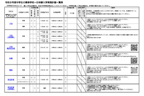 【高校受験2027】静岡県公立高「1日体験入学」日程一覧 画像
