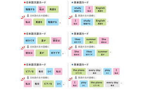 「I am like apple.」⁉ 中学英語でつまずきやすい「be動詞」をしっかり理解するには 画像